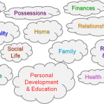 Human Values