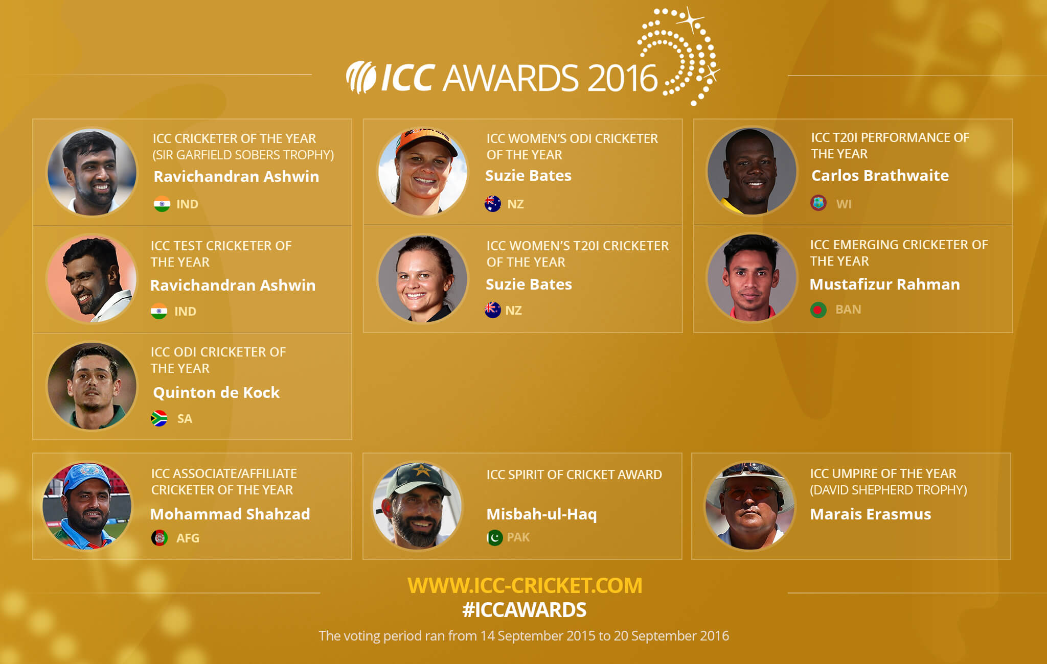 ICC awards 2016