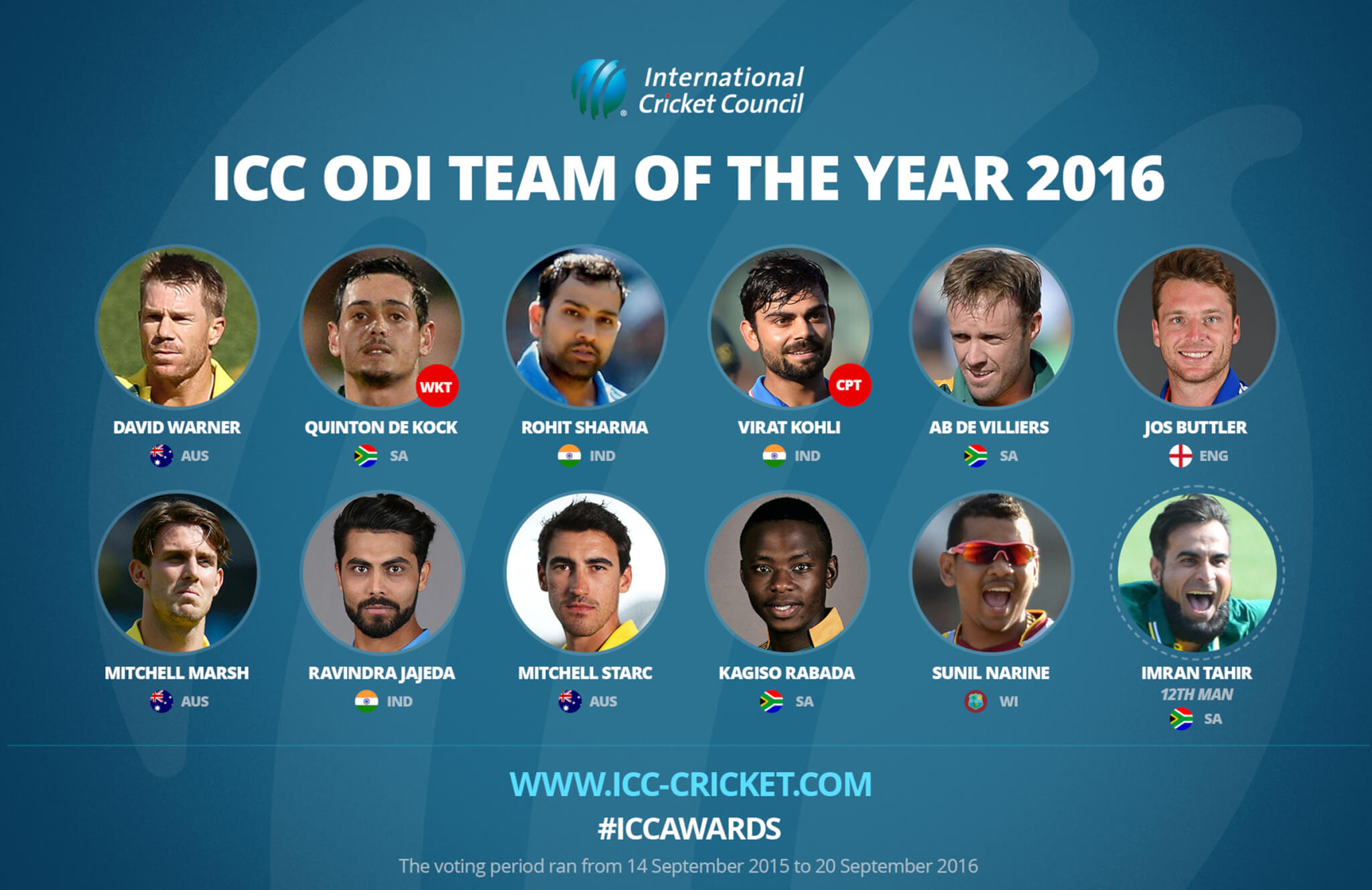 ODI Team of the Year