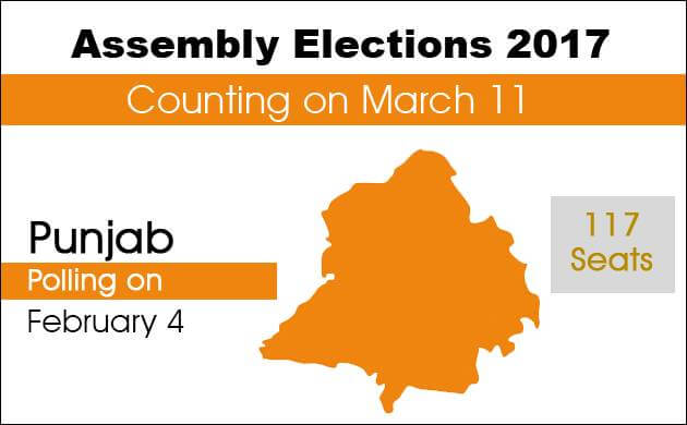 Punjab Assembly elections 2017