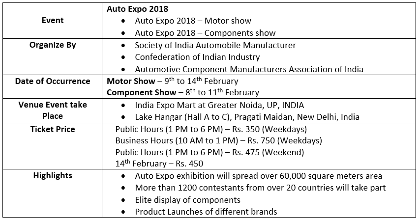 Summary of Auto Expo 2018 Event