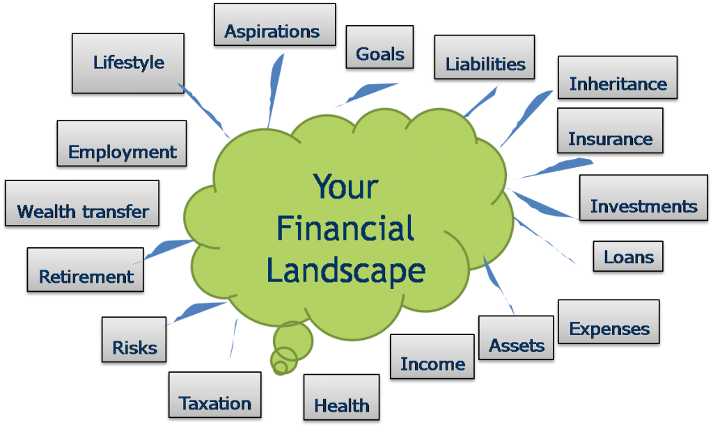 Financial Planning Rand Robison