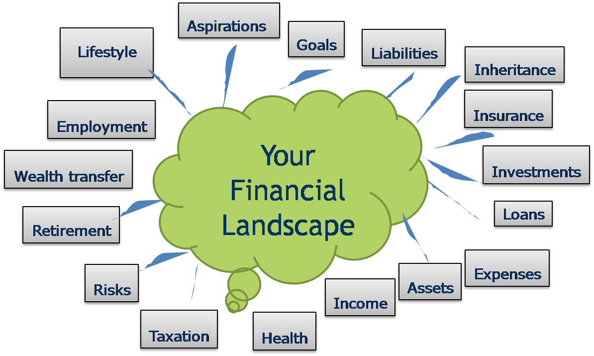 Financial Planning Rand Robison
