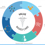 Value Based Care