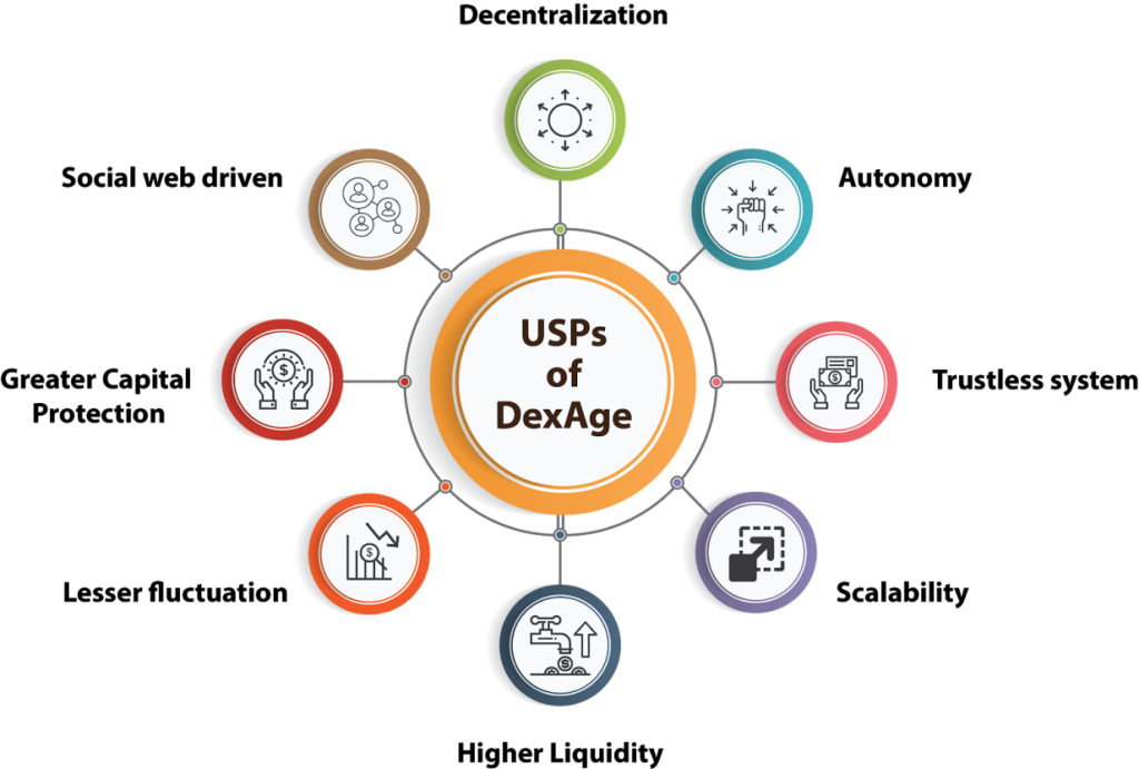 Decentralized