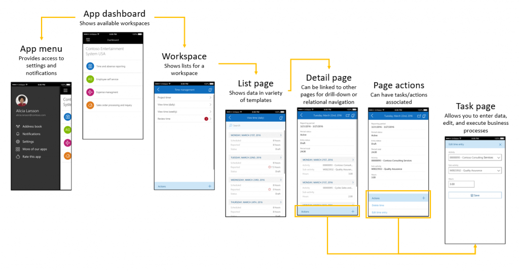 connection of mobile apps with Dynamics 365