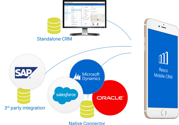 Dynamics 365