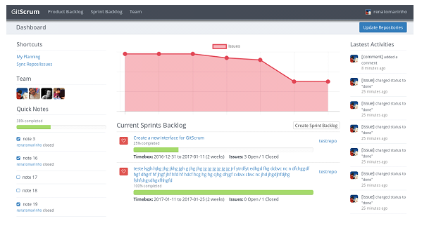 Gitscrum Features