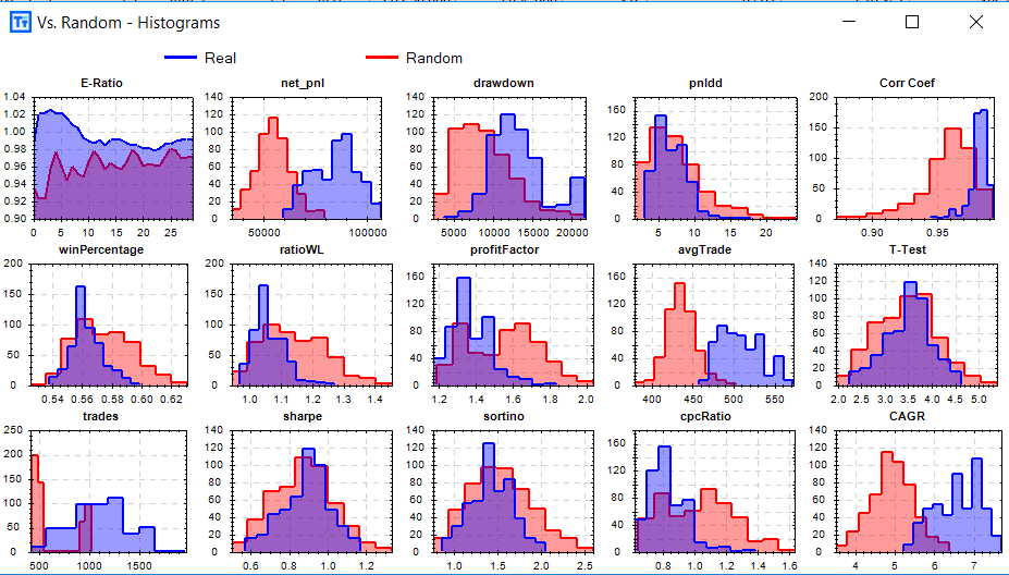 Tranding Software