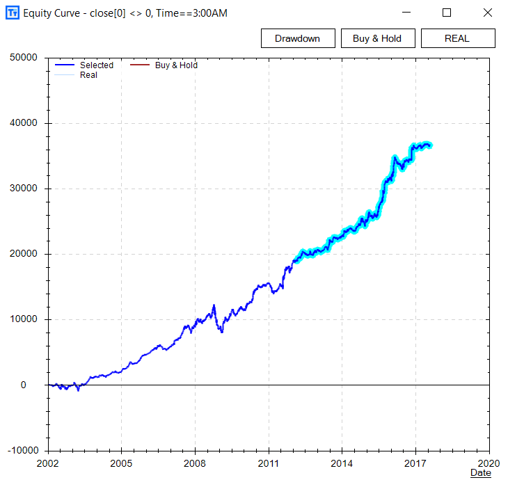 Build Alpha - Trading Software