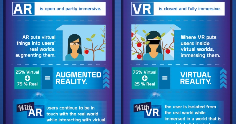 Augmented and Virtual Reality