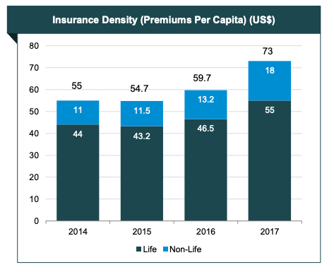 life insurance