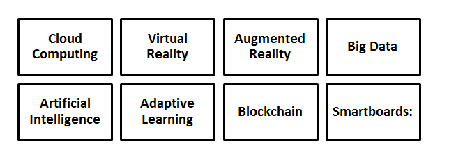 Technologies