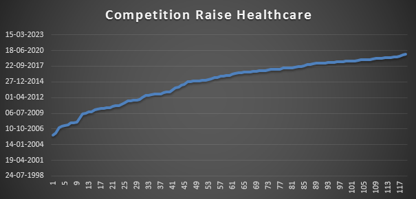 competition