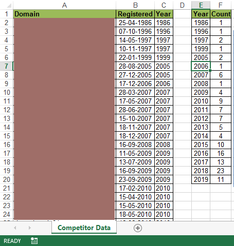 excel template of domain names