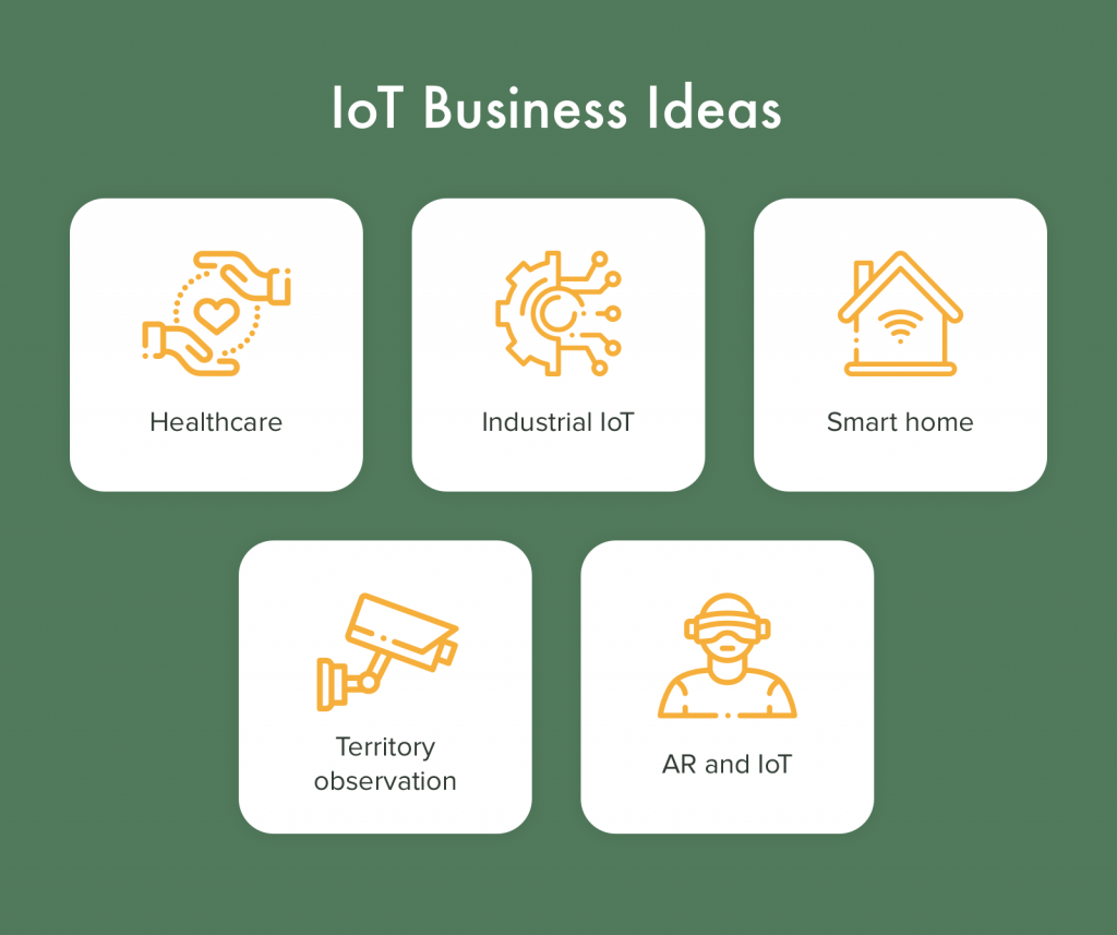 IoT business ideas