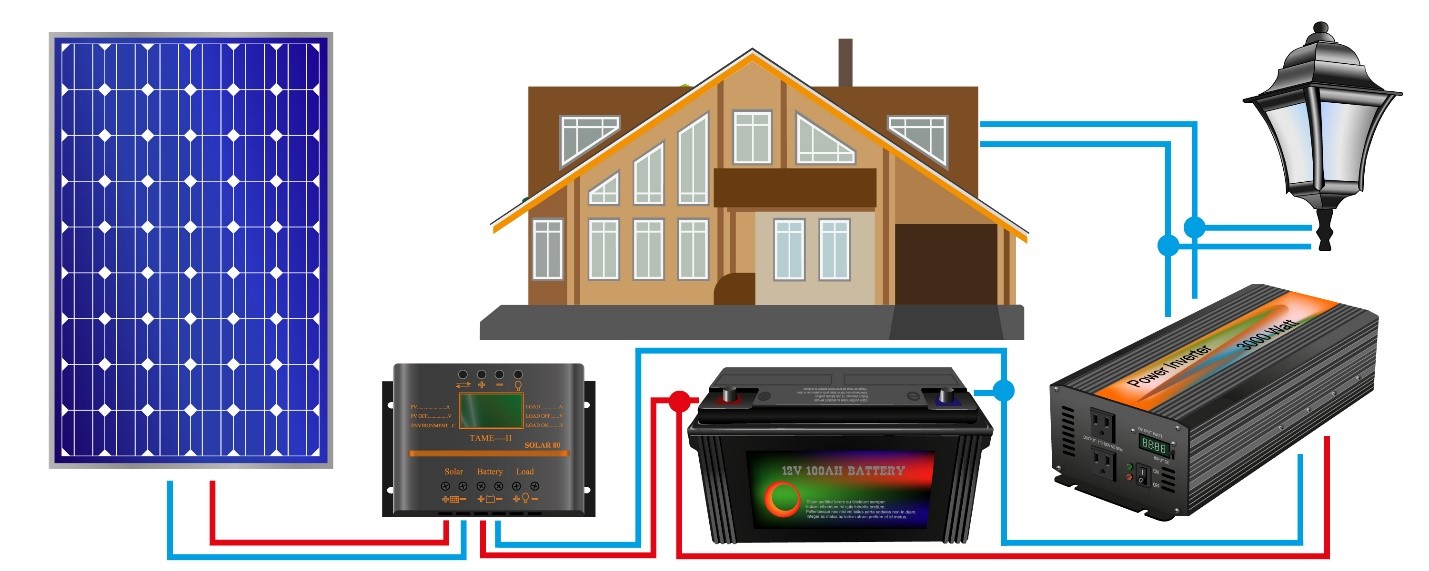 Solar Inverter Battery