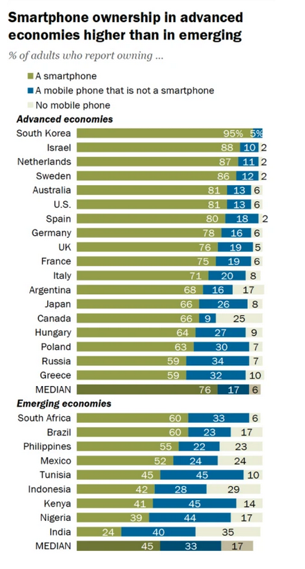 pewresearch.org
