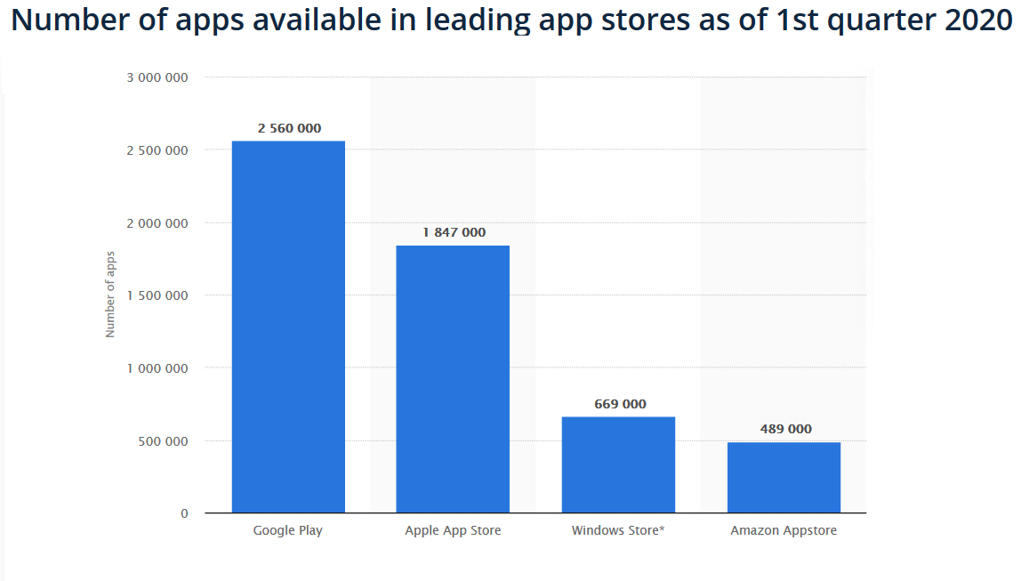 statista.com