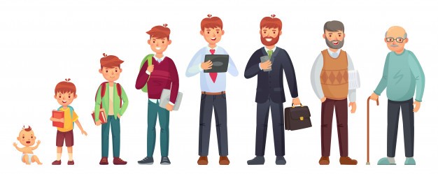 Personality Development Skills