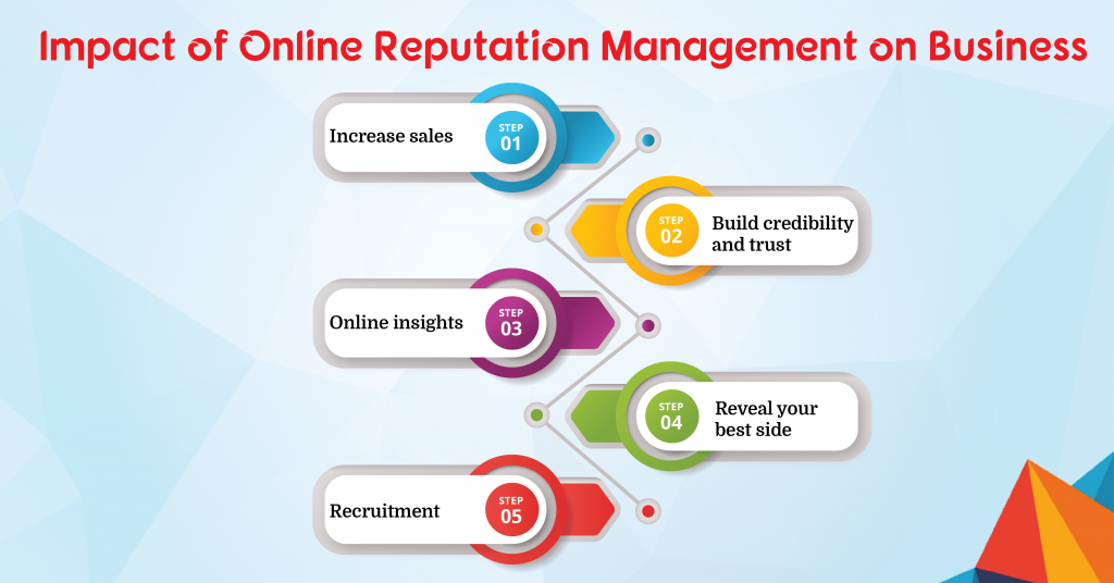 Online-Reputation-Management