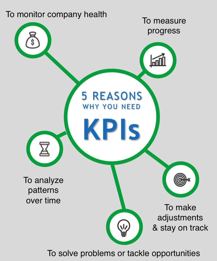 kpis