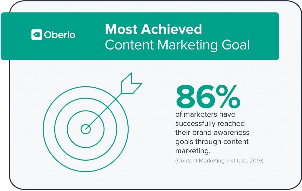content marketing goal