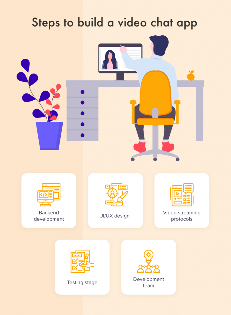 how to build video chat app 
