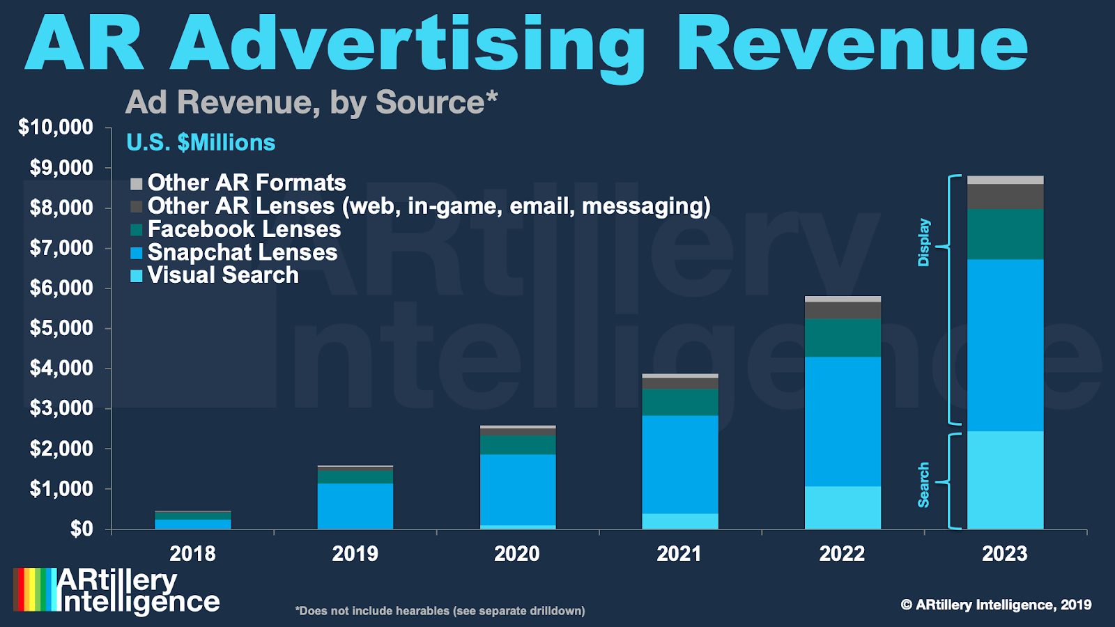 AR advertising Revenue