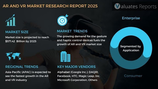 AR and VR market research report