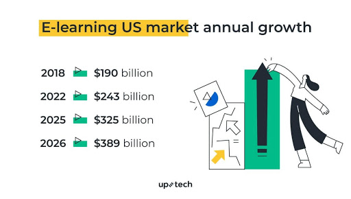 E-learning-US-market-annual-growth