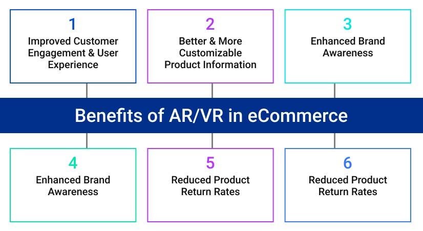 eCommerce and Retail 