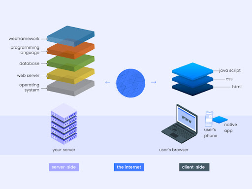 What Is Tech Stack