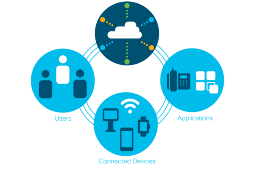 Cisco SD- WAN (1)