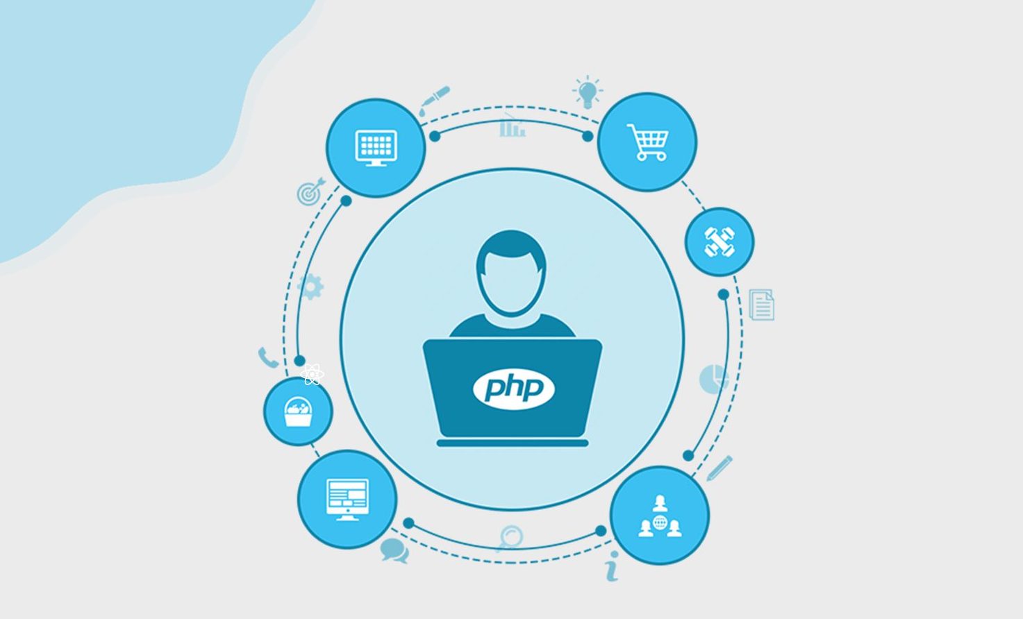 php-online ecommerce store