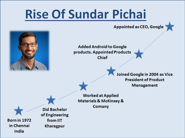rise of sundar pichai