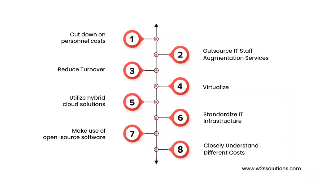 8 key rules to Cut IT Costs 