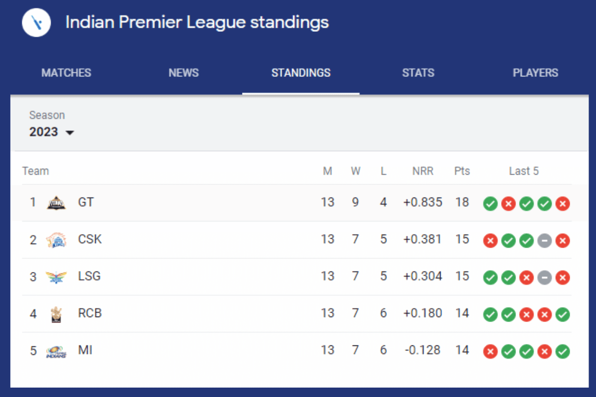 IPL Points Table