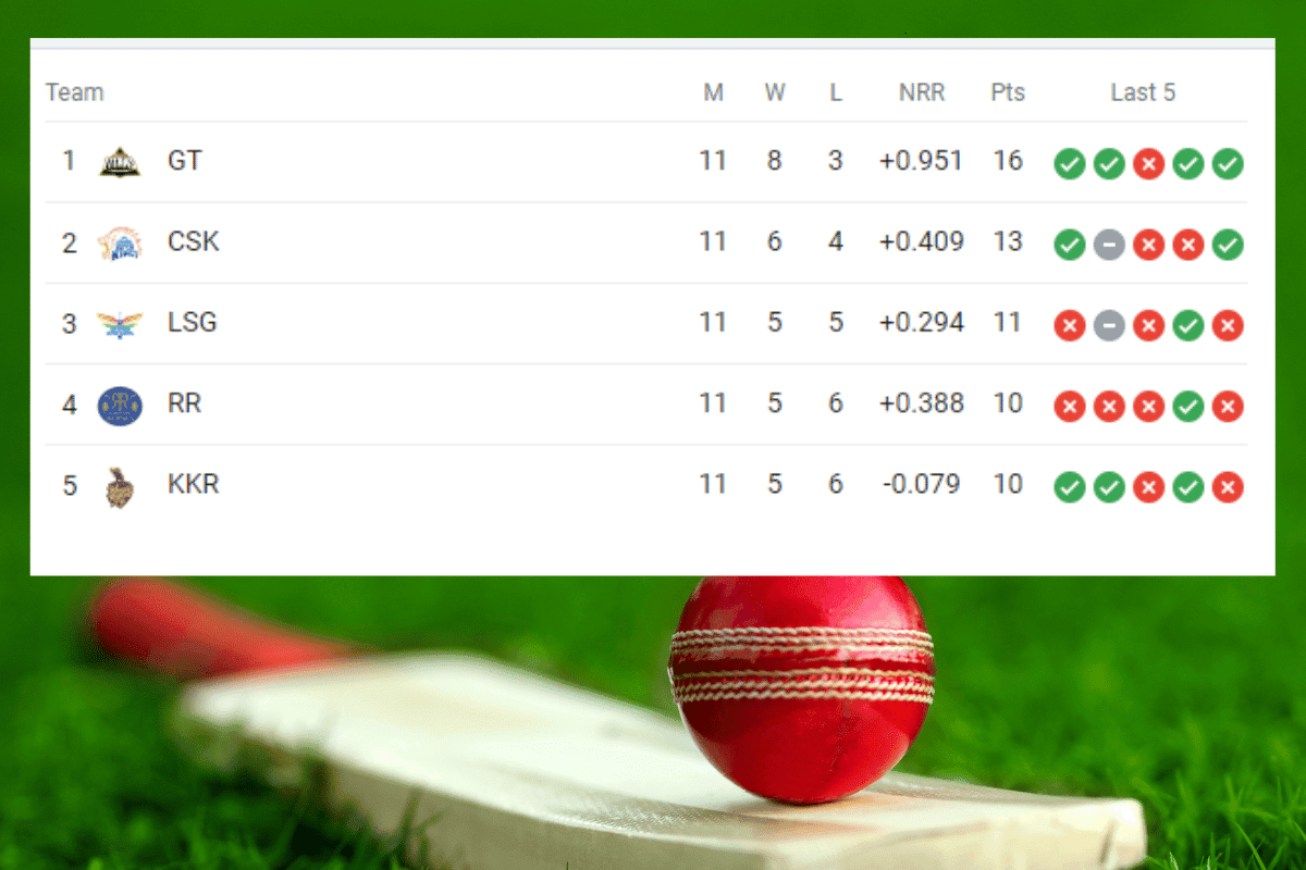 IPL Points table