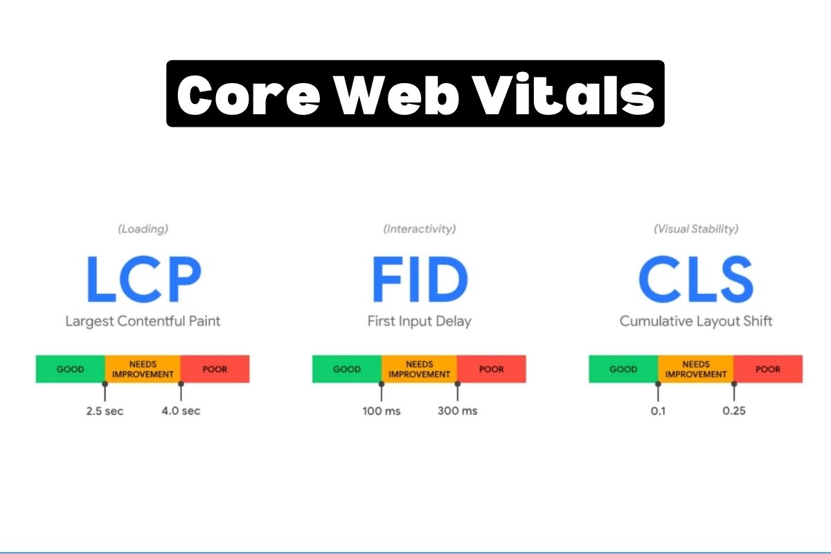 Core Web Vitals