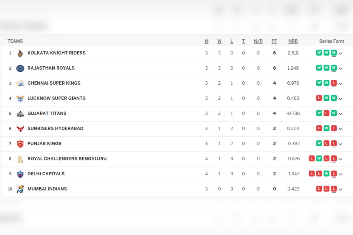 Point Table