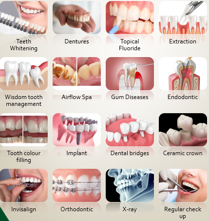 Dental Procedures