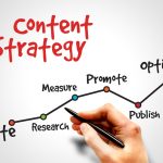 Semantic Content Calendar